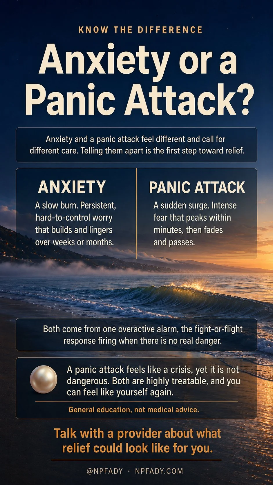 Infographic titled Anxiety or a Panic Attack, set against a serene California coast at twilight, with a cool, haze-draped headland on the left and a gentle wave cresting toward a warm glowing horizon on the right beneath a deep twilight sky. It explains that anxiety and a panic attack feel different and call for different care, and that telling them apart is the first step toward relief. It describes anxiety as a slow burn, a persistent, hard-to-control worry that builds and lingers over weeks or months, and a panic attack as a sudden surge, an intense fear that peaks within minutes, then fades and passes. It notes that both come from one overactive alarm, the fight-or-flight response firing when there is no real danger. It adds that a panic attack feels like a crisis, yet it is not dangerous, that both are highly treatable and you can feel like yourself again, that this is general education and not medical advice, and that talking with a provider about what relief could look like for you can help.