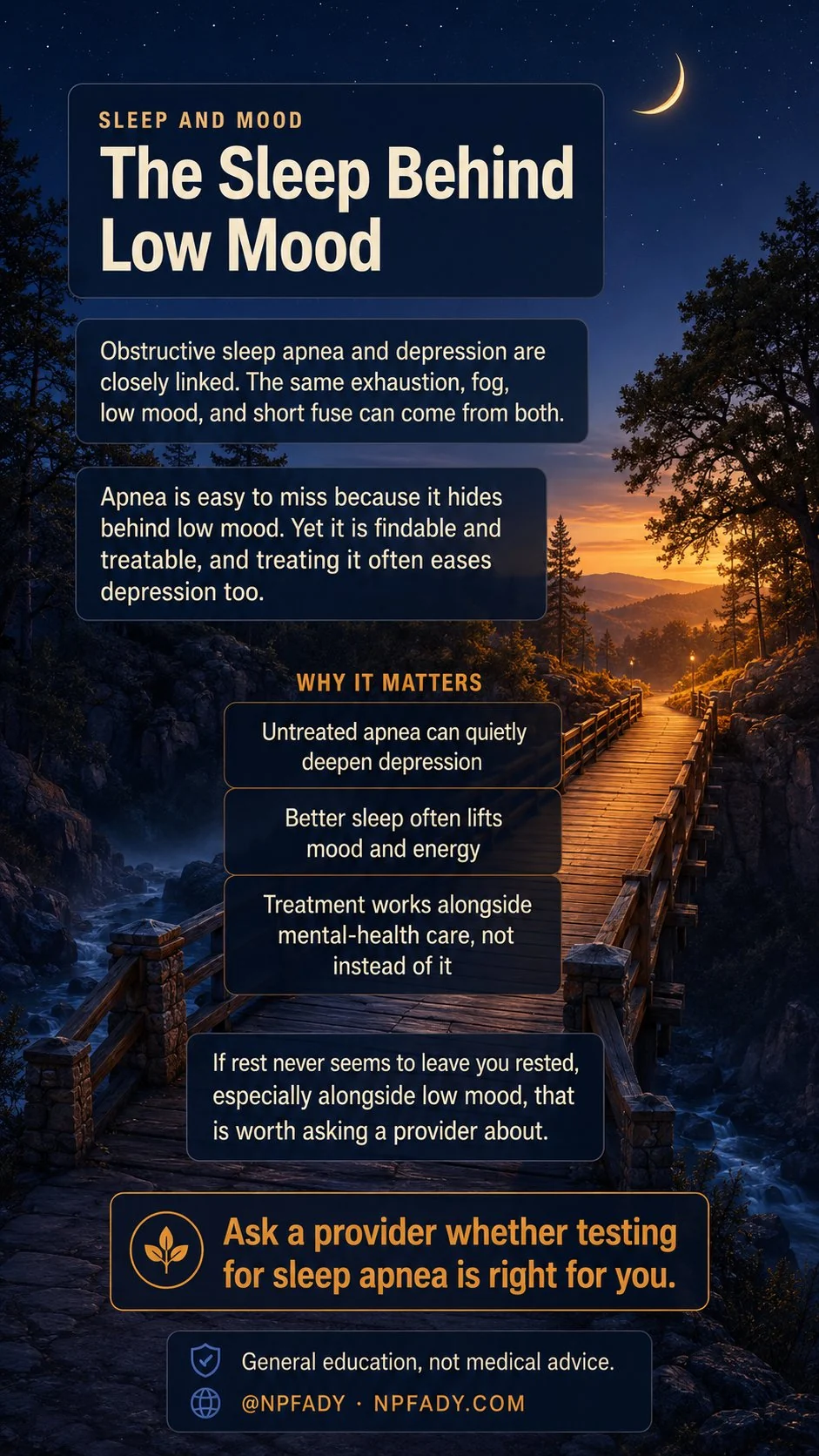 Infographic titled The Sleep Behind Low Mood, set against a serene California footbridge crossing a wooded canyon at twilight, with the near side in cool blue shadow and the bridge leading toward a warm glowing horizon beneath a deep twilight sky with a thin crescent moon. It explains that obstructive sleep apnea and depression are closely linked, and that the same exhaustion, fog, low mood, and short fuse can come from both. It notes that apnea is easy to miss because it hides behind low mood, yet it is findable and treatable, and treating it often eases depression too. Three points under the heading Why It Matters explain that untreated apnea can quietly deepen depression, that better sleep often lifts mood and energy, and that treatment works alongside mental-health care, not instead of it. It adds that if rest never seems to leave you rested, especially alongside low mood, that is worth asking a provider about, that this is general education and not medical advice, and that asking a provider whether testing for sleep apnea is right for you can help.