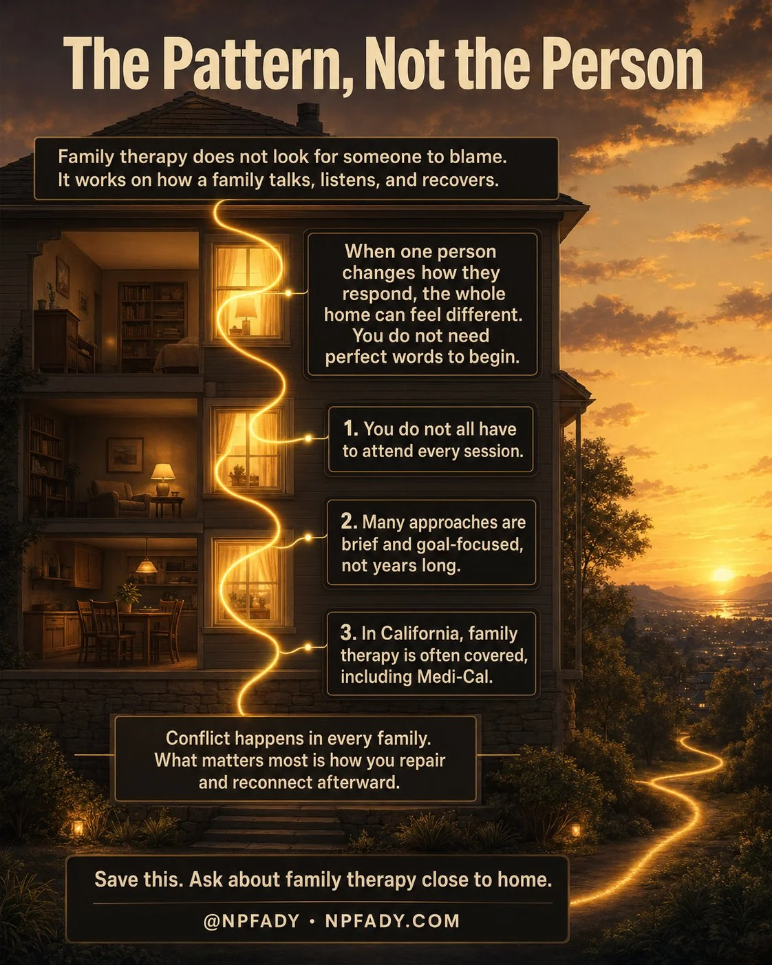 Infographic titled The Pattern, Not the Person, set on a warm golden-hour dusk where a single home stands with several softly lit windows, and one continuous strand of warm honey-gold light winds down through the scene, passing from window to window and out toward a glowing town on the horizon. A band near the top reads: family therapy does not look for someone to blame, it works on how a family talks, listens, and recovers. A larger line reads: when one person changes how they respond, the whole home can feel different, and you do not need perfect words to begin. Three short numbered points sit along the strand of light: one, you do not all have to attend every session; two, many approaches are brief and goal-focused, not years long; three, in California family therapy is often covered, including Medi-Cal. A line near the base reads: conflict happens in every family, what matters most is how you repair and reconnect afterward. The footer reads: save this, ask about family therapy close to home, with the mark at NPFADY, npfady.com.